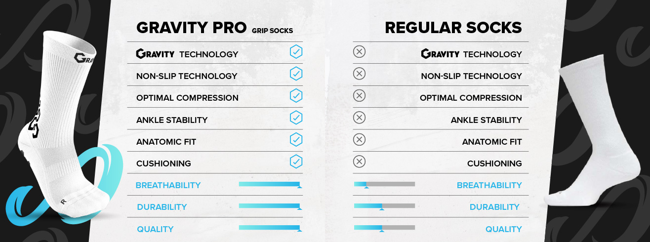 Gravity Grip Socks vs Regular Socks - Senda Athletics