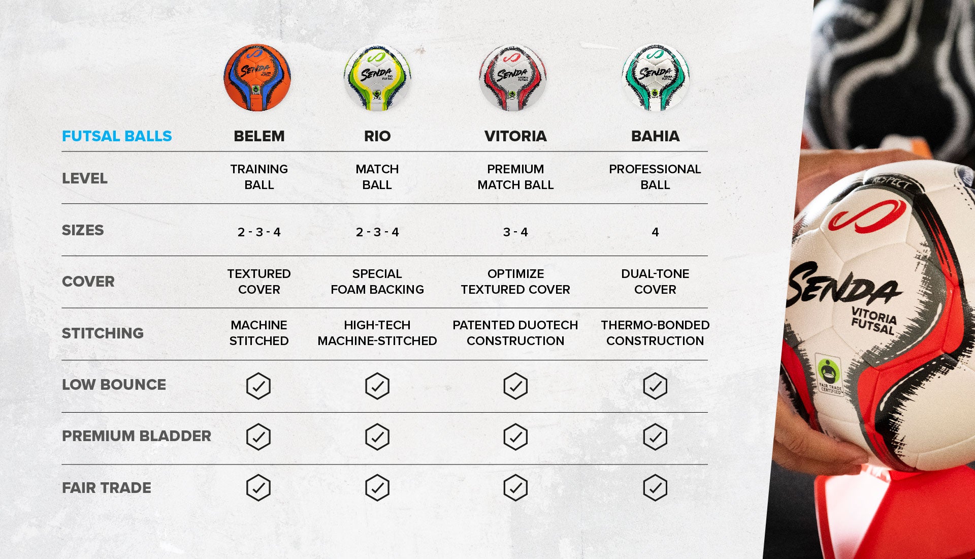 Futsal Balls - Comparison chart - Senda Athletics